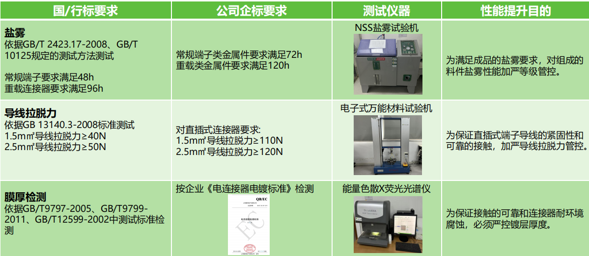 如何選擇滿足安全需求的接線端子產(chǎn)品？端子的安全性能和認(rèn)證標(biāo)準(zhǔn)是什么？(圖2)