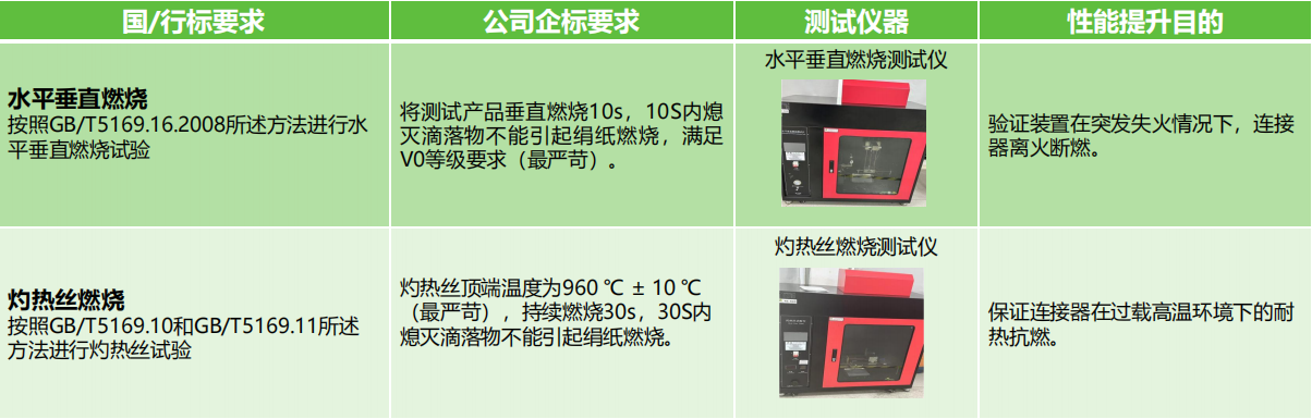 如何選擇滿足安全需求的接線端子產(chǎn)品？端子的安全性能和認(rèn)證標(biāo)準(zhǔn)是什么？(圖3)