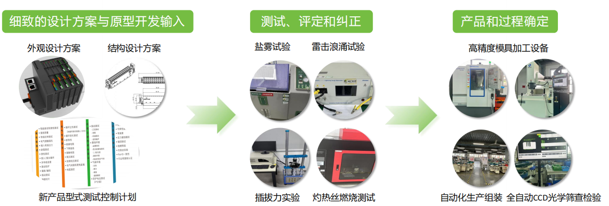 新項(xiàng)目開發(fā)綜合實(shí)力——從設(shè)計方案到批量生產(chǎn)